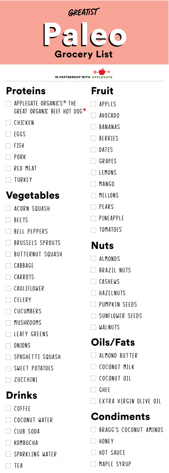 A Food List Or Paleo Shopping List